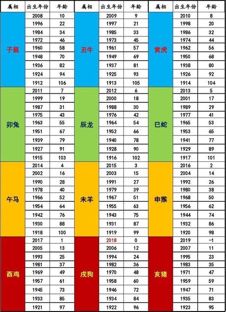 1954年生肖|【十二生肖年份】12生肖年齡對照表、今年生肖 